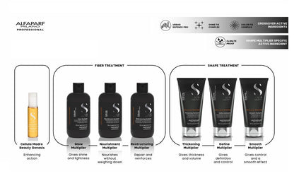 Sublime Cellula Madre Nourishing Multiplier