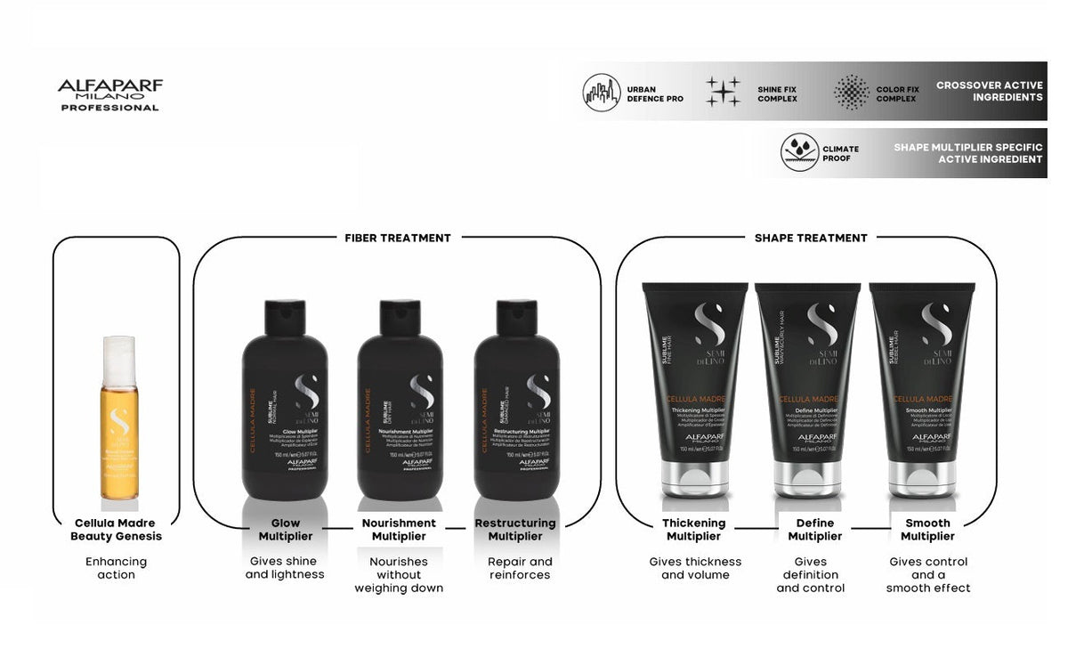 Sublime Cellula Madre Glow Multiplier