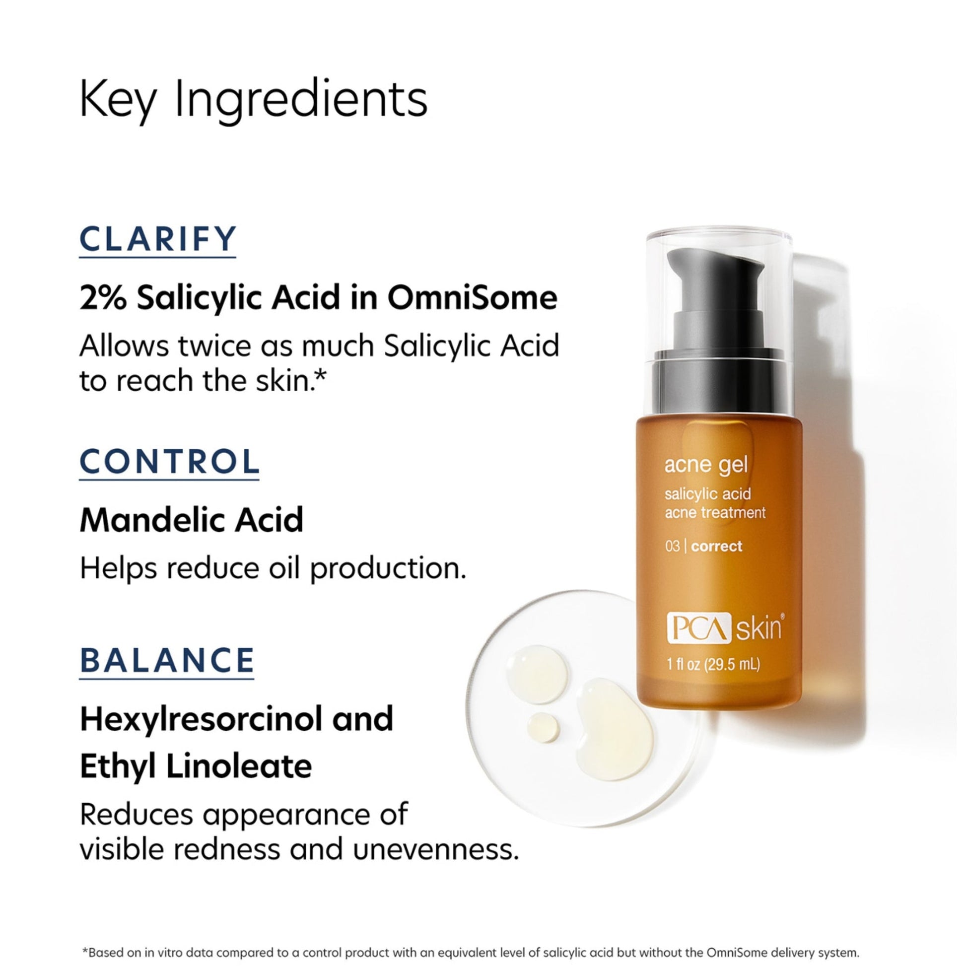 Acne Control Set - Beautifox