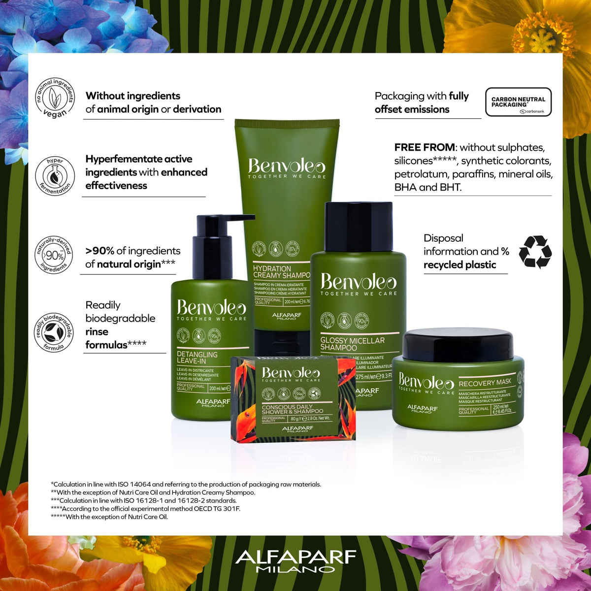 Benvoleo Glossy Express Conditioner - Beautifox