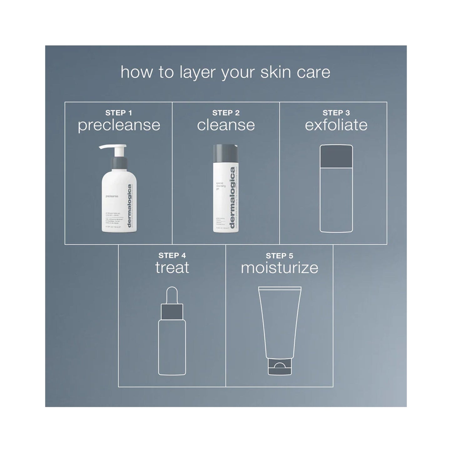 Dermalogica Double Cleanse Duo (Special Cleansing Gel 8.4oz + Precleanse 5.1oz) - Beautifox