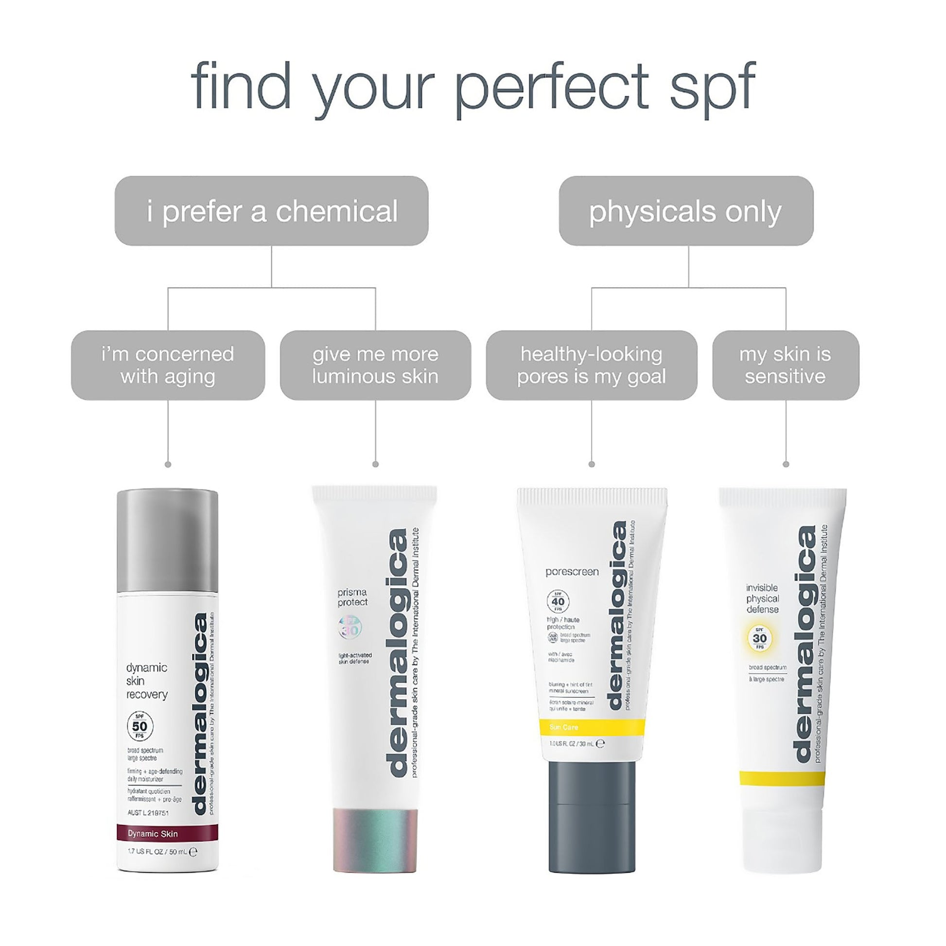 Dermalogica Porescreen SPF40 - Beautifox