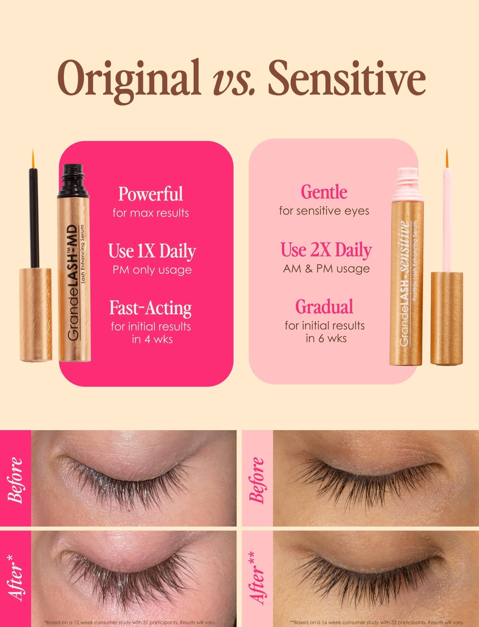 GrandeLASH - Sensitive - Beautifox