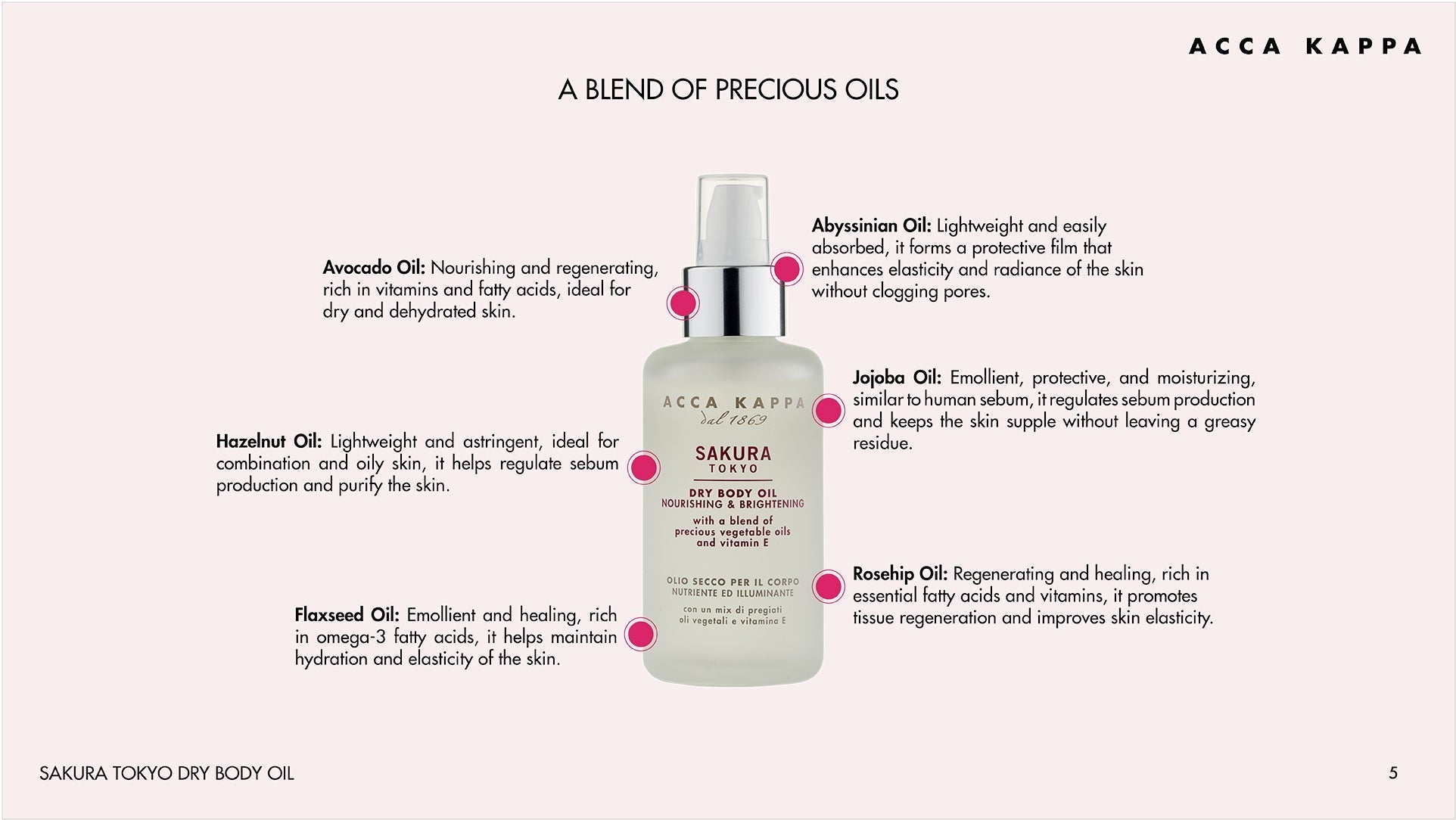 Sakura Tokyo Dry Body Oil - Beautifox