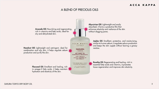 Sakura Tokyo Dry Body Oil - Beautifox