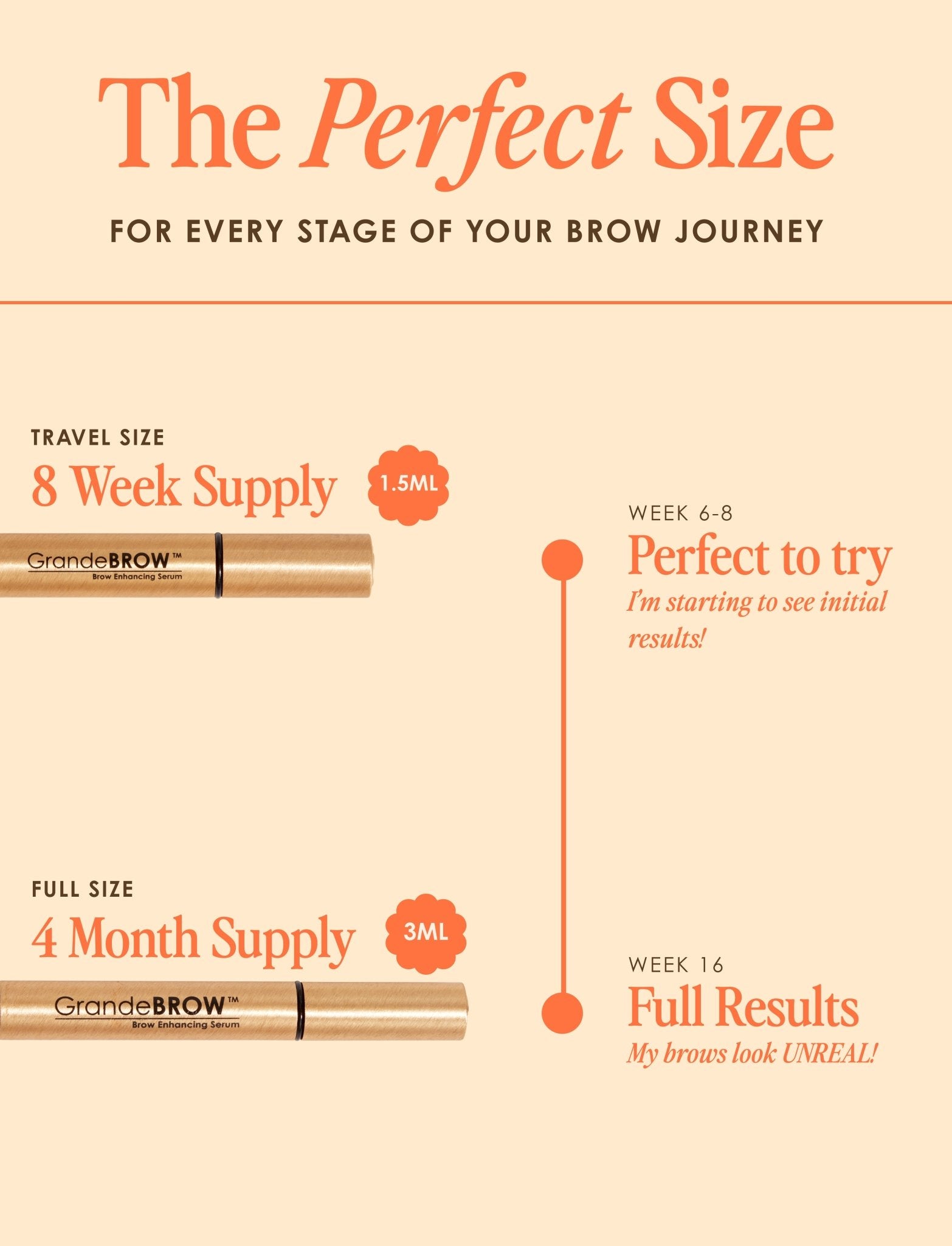 Travel Size GrandeBROW - Beautifox