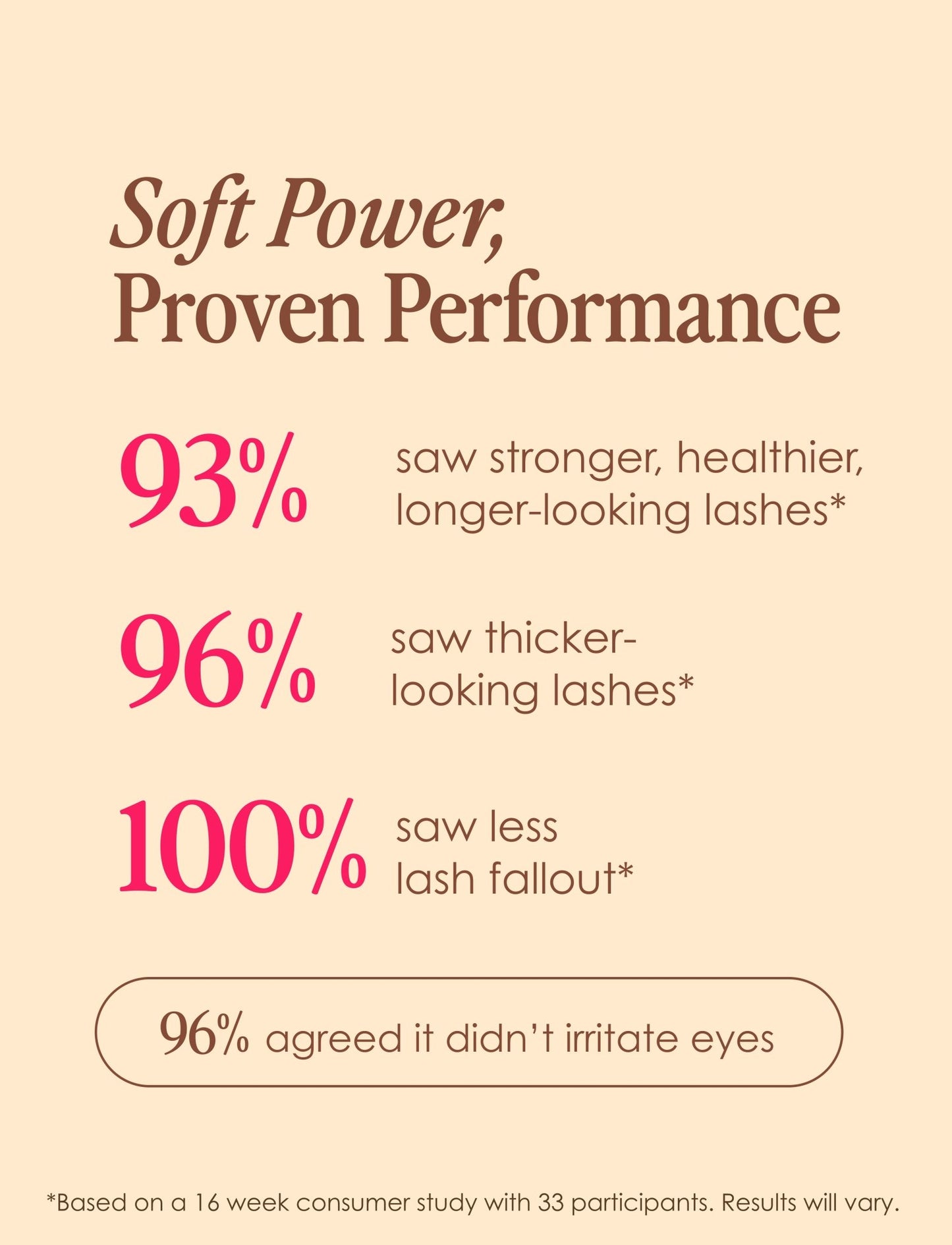 Travel Size GrandeLASH - Sensitive - Beautifox