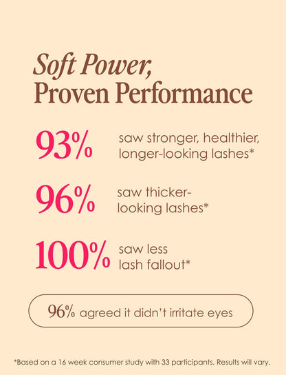 Travel Size GrandeLASH - Sensitive - Beautifox