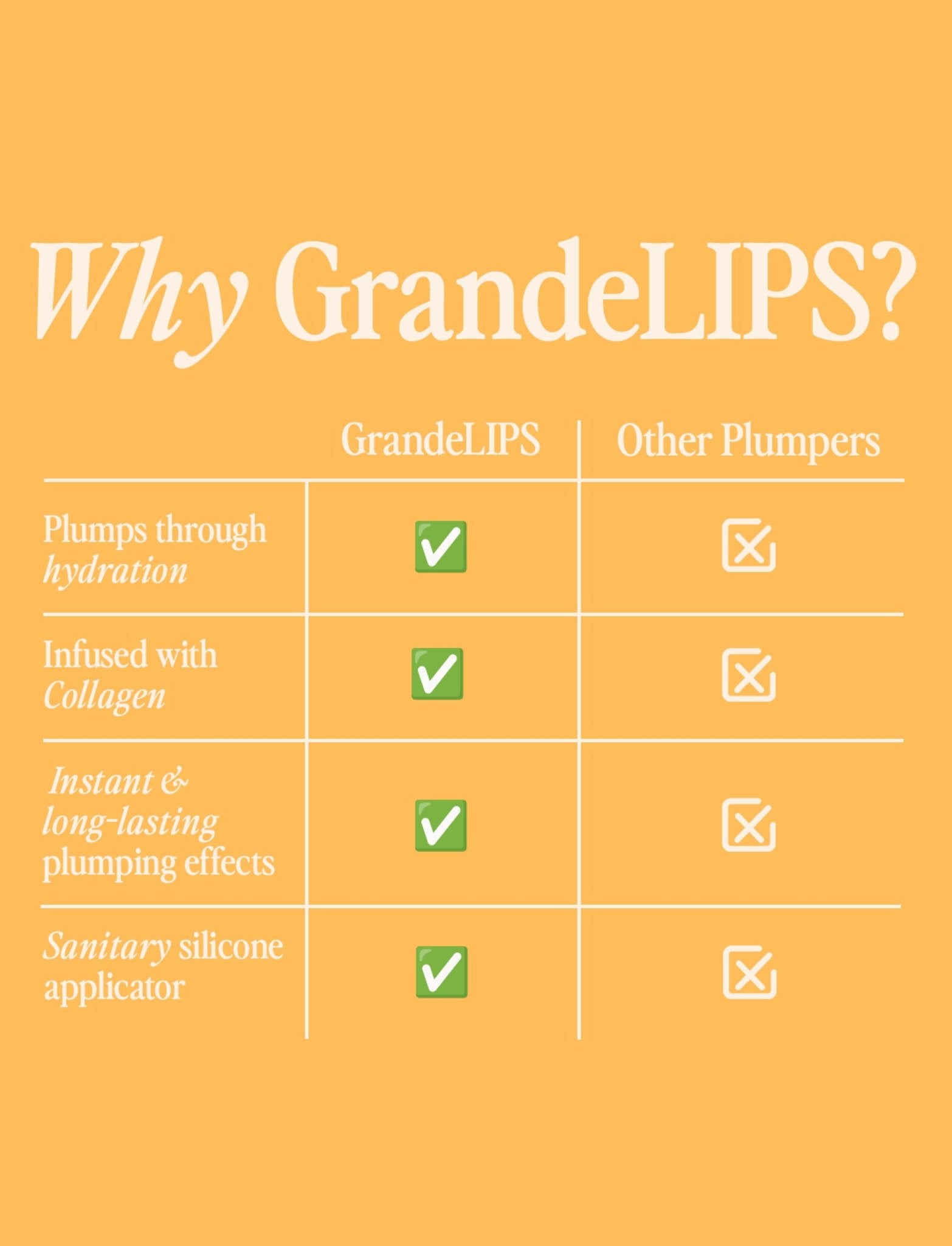 Travel Size GrandeLIPS - Beautifox